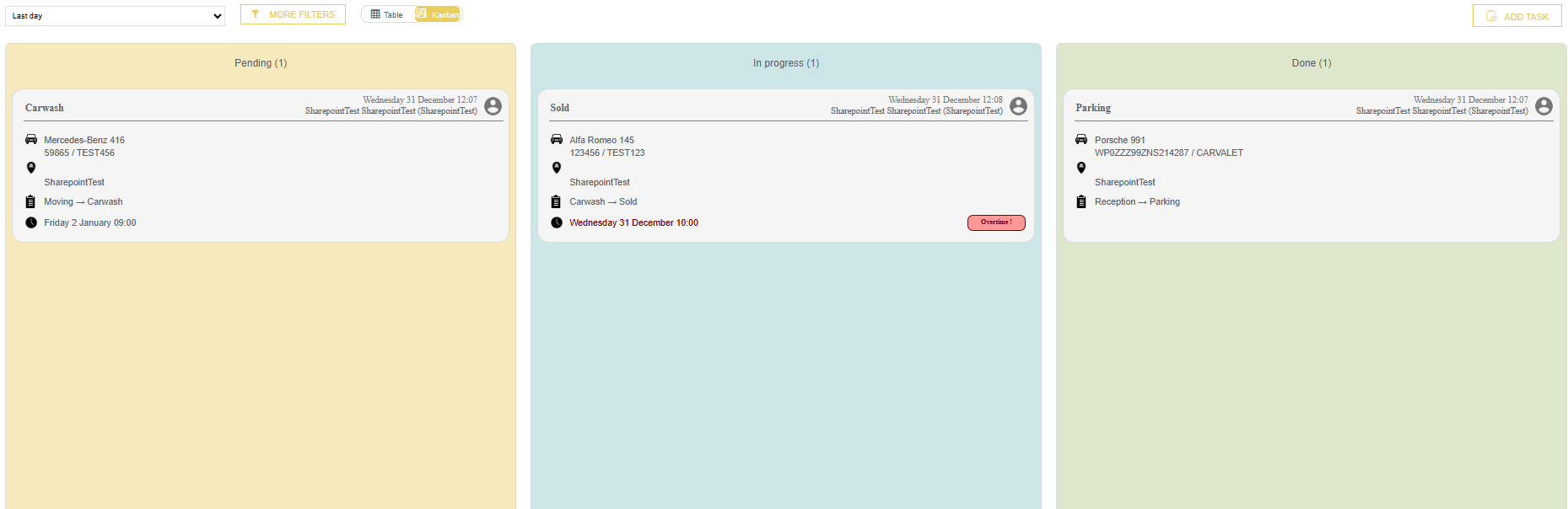 AutoValet task board — kanban of pending, in-progress and completed tasks